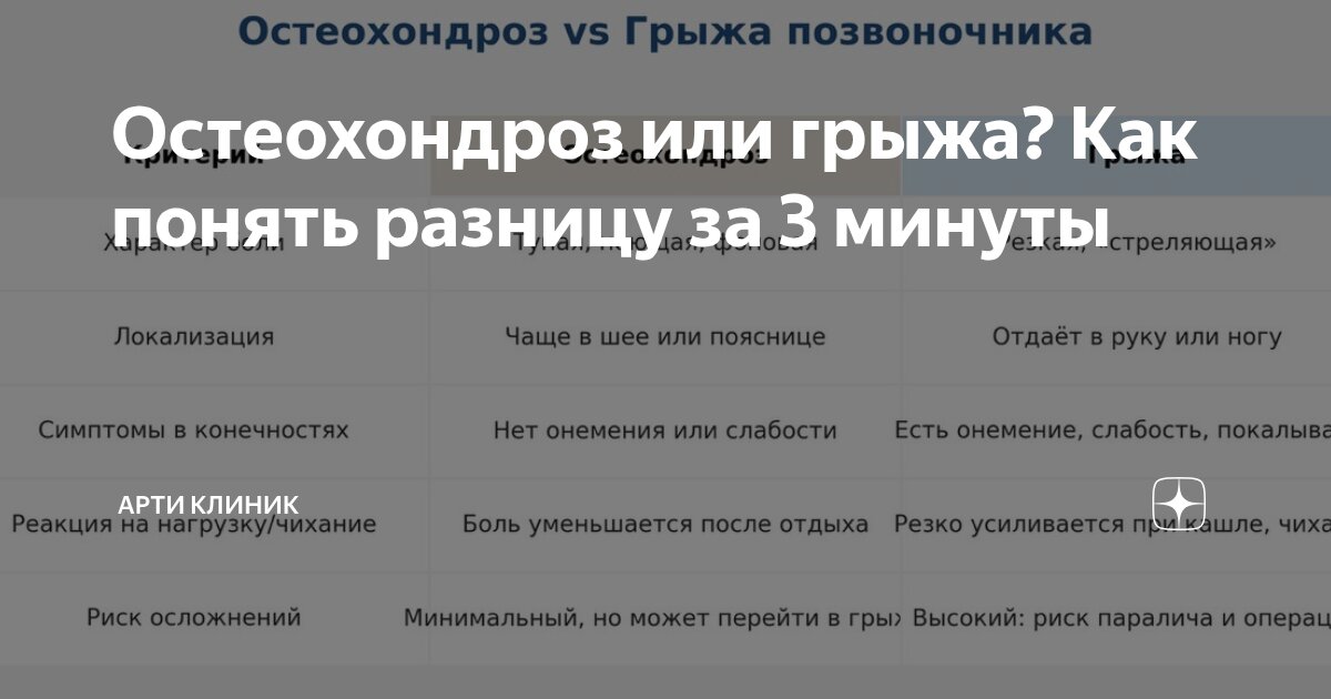Остеохондроз или грыжа? Как понять разницу за 3 минуты